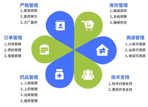 眾康科技亮相2024第五屆診博會 以數字技術賦能醫藥行業營銷新生態